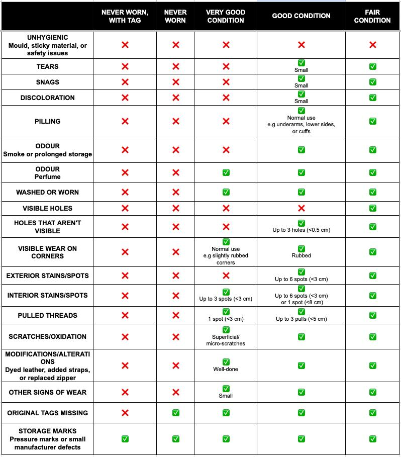 A Grade vs B Grade Used Clothes: Complete Importer Guide (2026)